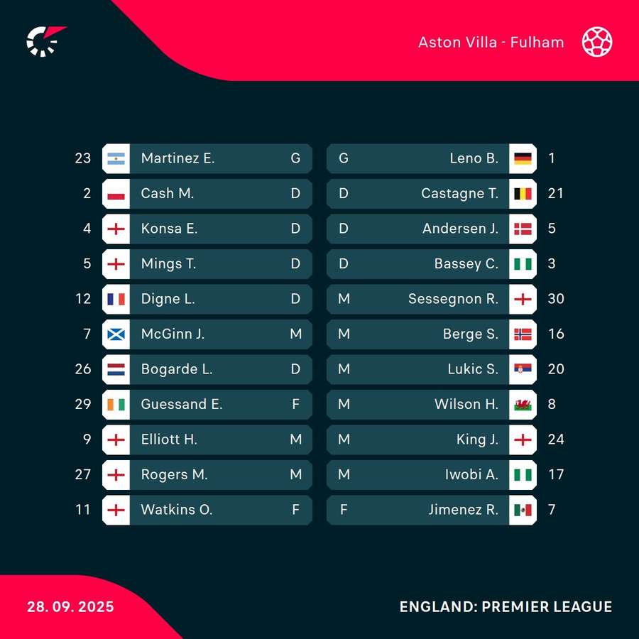 Aston Villa - Fulham lineups