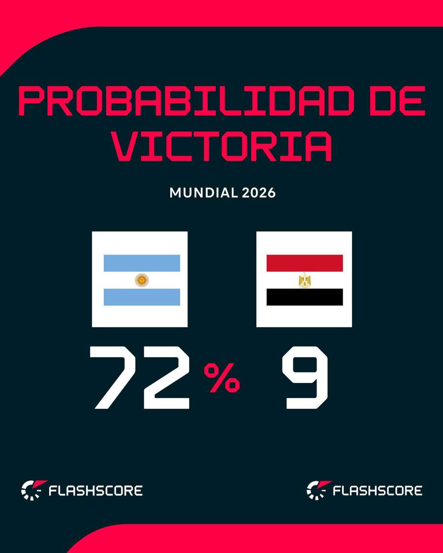 Probabilidad de victoria