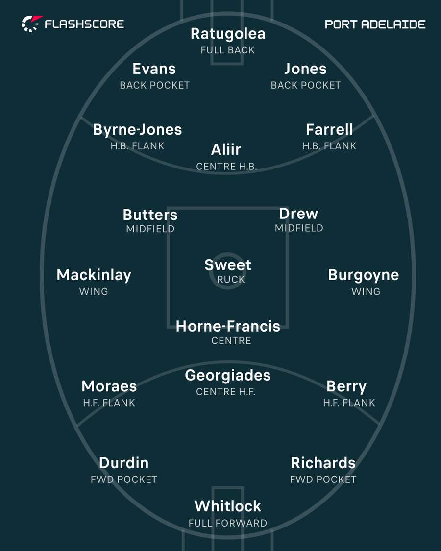 Port Adelaide
