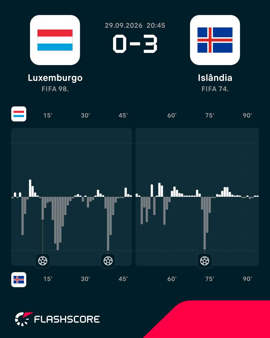 O ímpeto do jogo O ímpeto do jogo