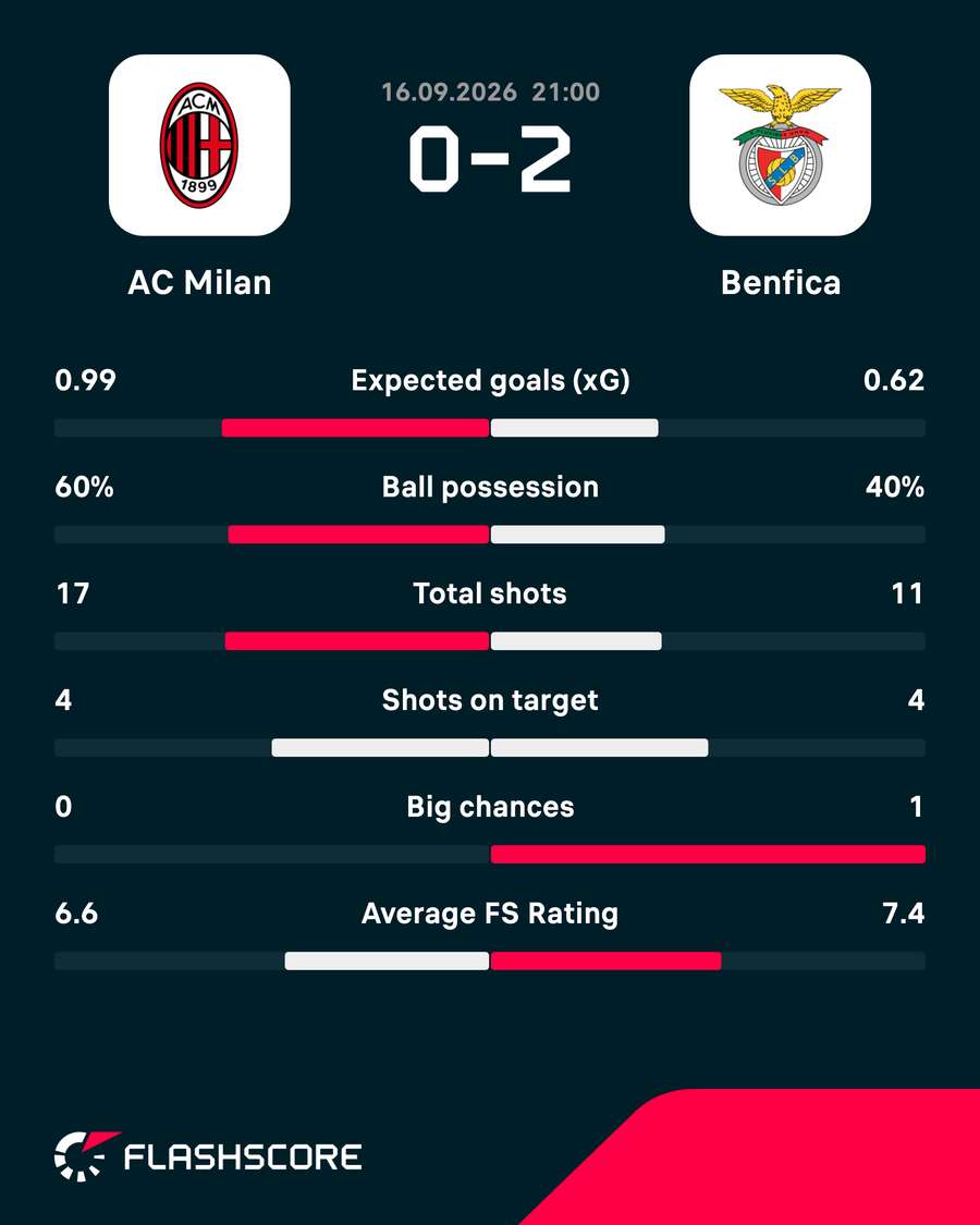 Key match stats