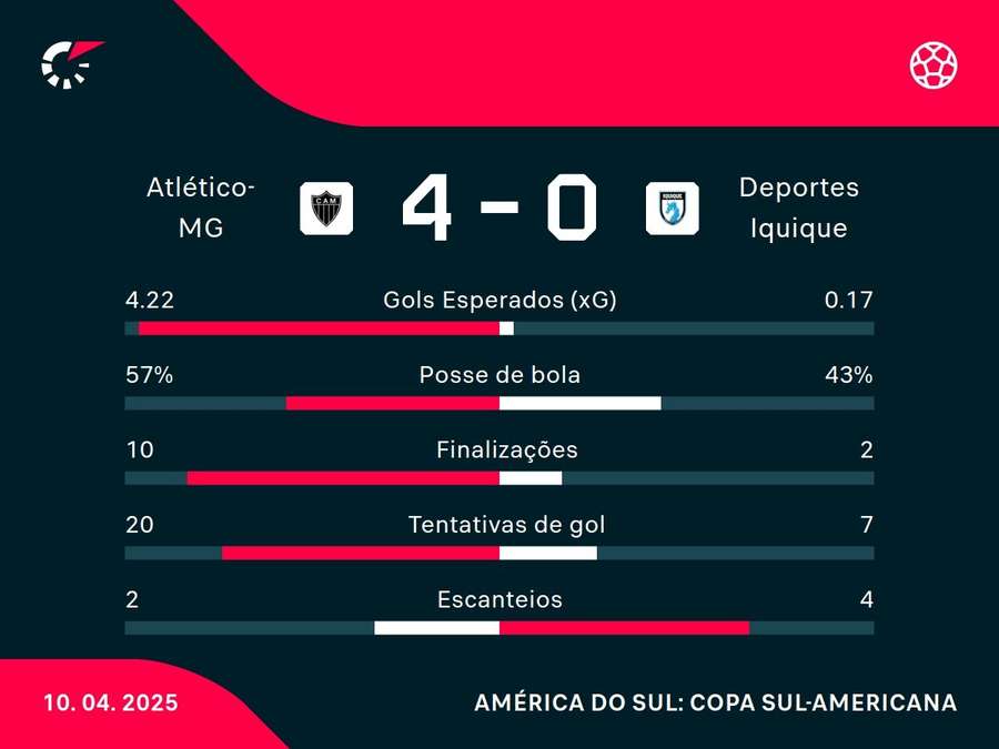 Números do jogo Números do jogo