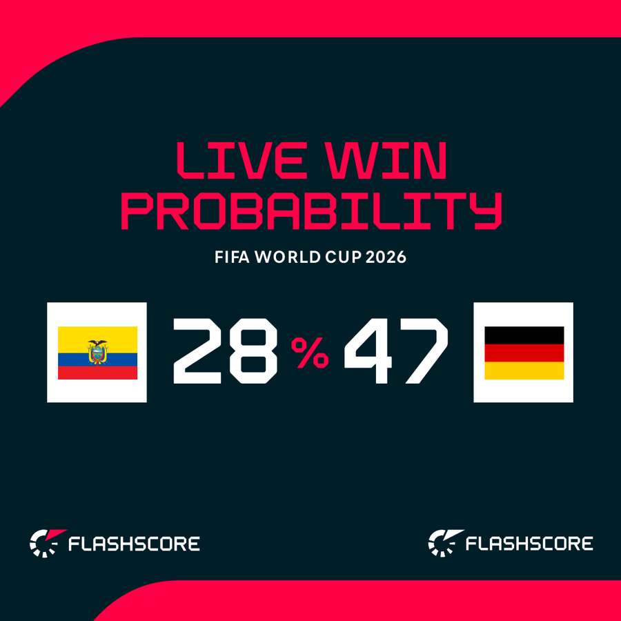 Win probability
