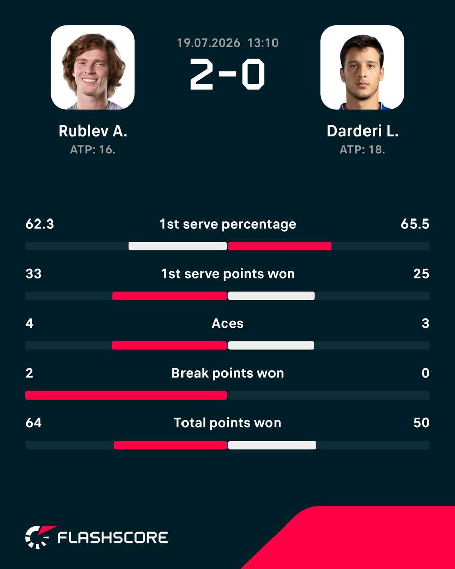 Key match stats Key match stats