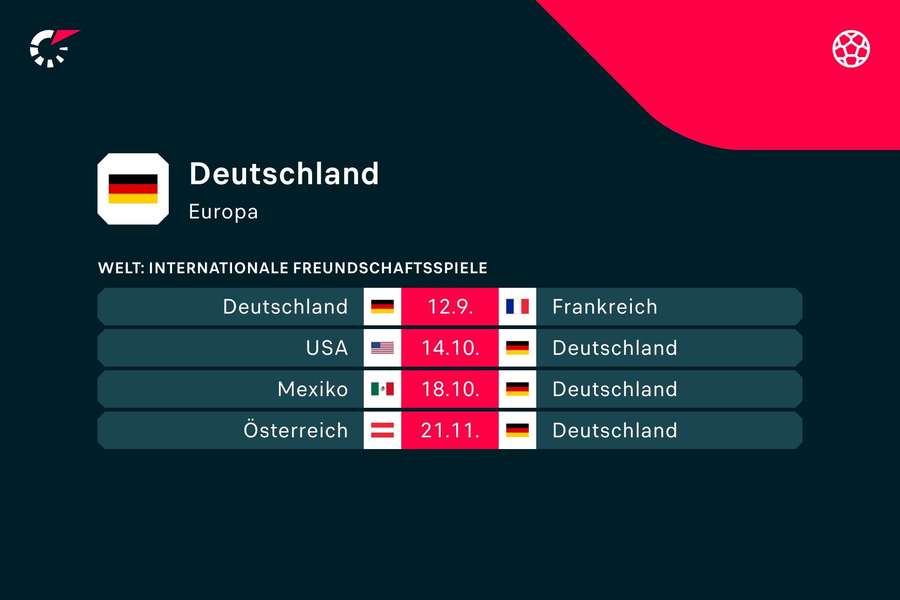 Der Fahrplan für die deutsche Nationalmannschaft.