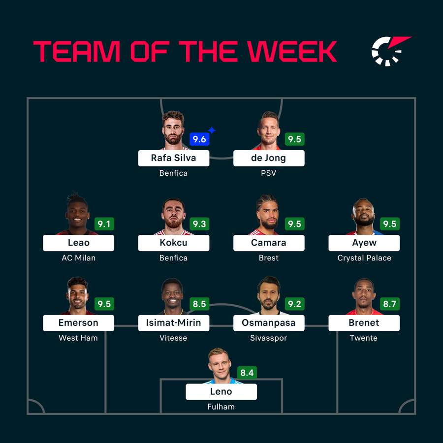 Our latest TOTW