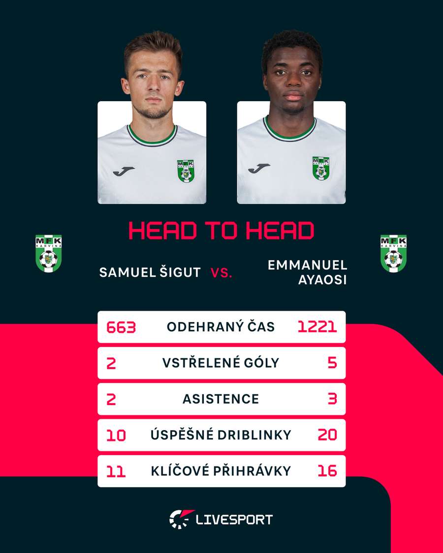 Porovnání obou hráčů. Porovnání obou hráčů.