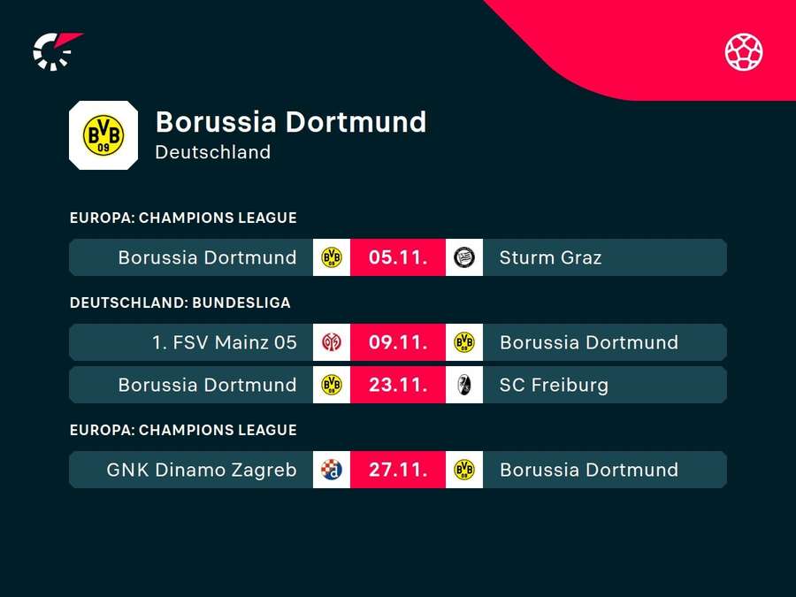 Borussia Dortmund: Die kommenden Aufgaben.