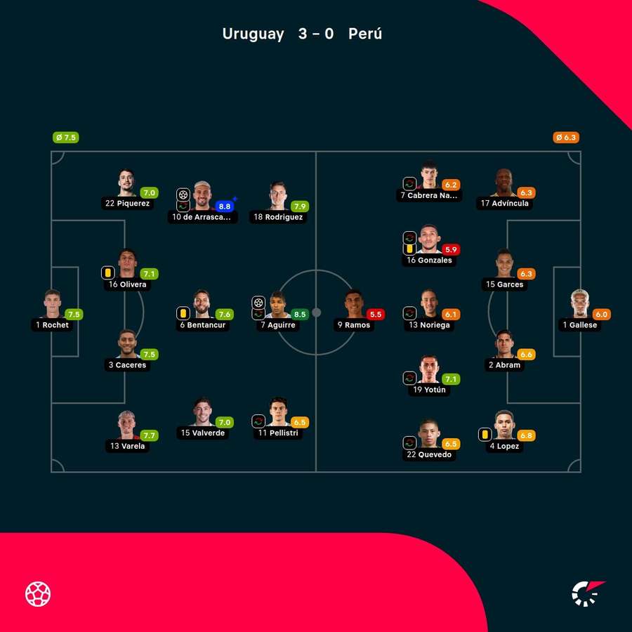 Las notas del partido Las notas del partido