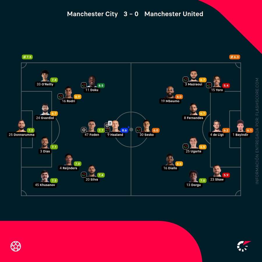 Notas del partido Notas del partido