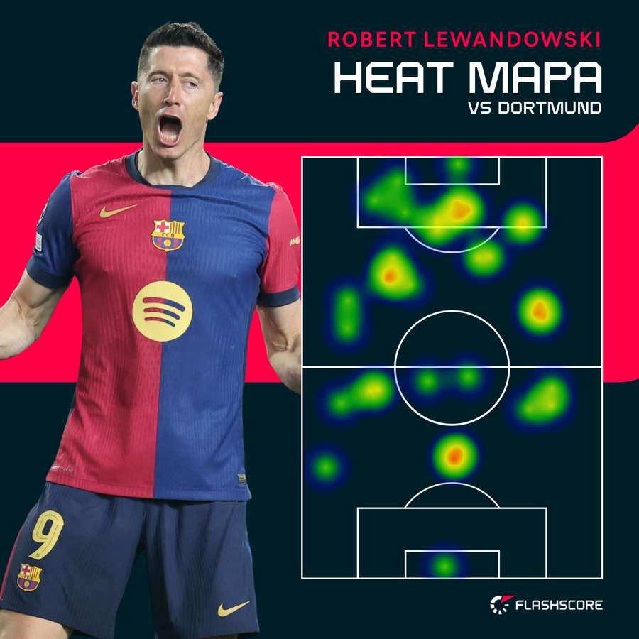 Robert Lewandowski - heat mapa