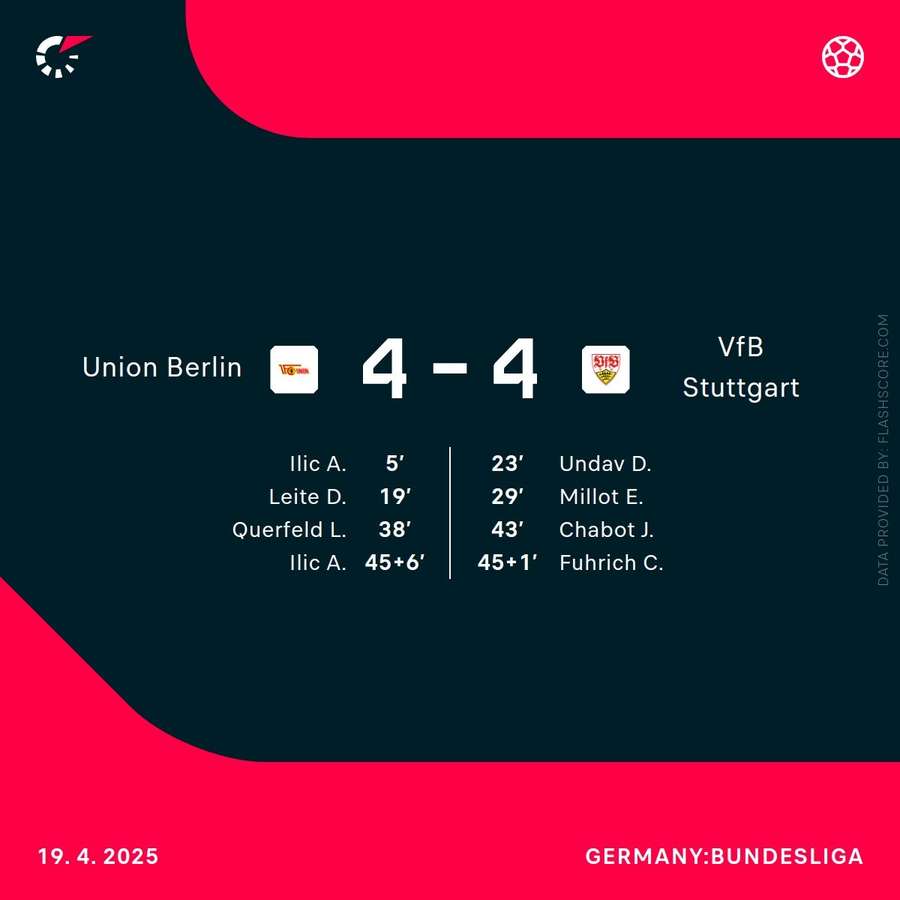 Score and scorers Score and scorers