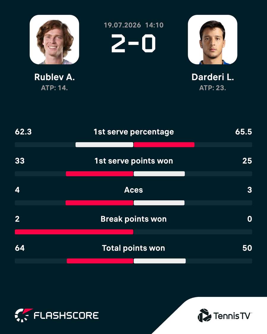 Key match stats Key match stats
