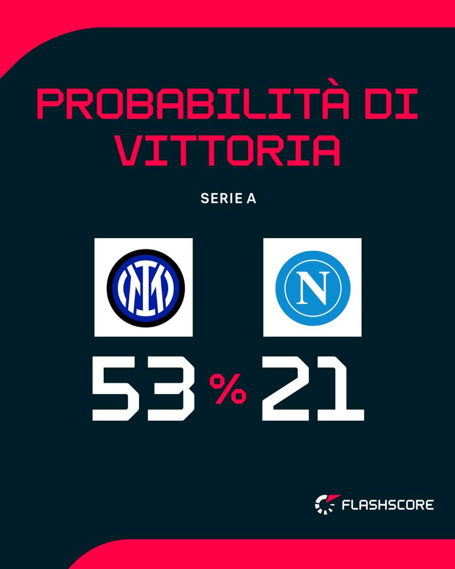 Il big match di San Siro Il big match di San Siro