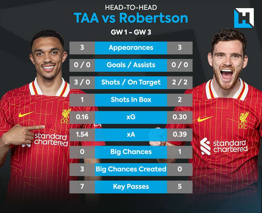 Comparación entre Robertson y Alexander-Arnold