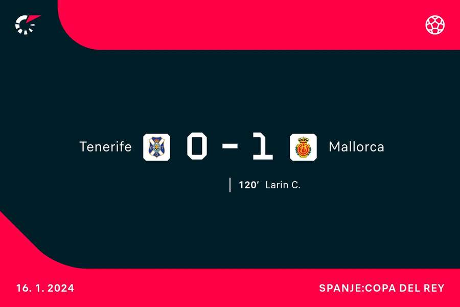 Goalgetter Tenerife-Mallorca Goalgetter Tenerife-Mallorca