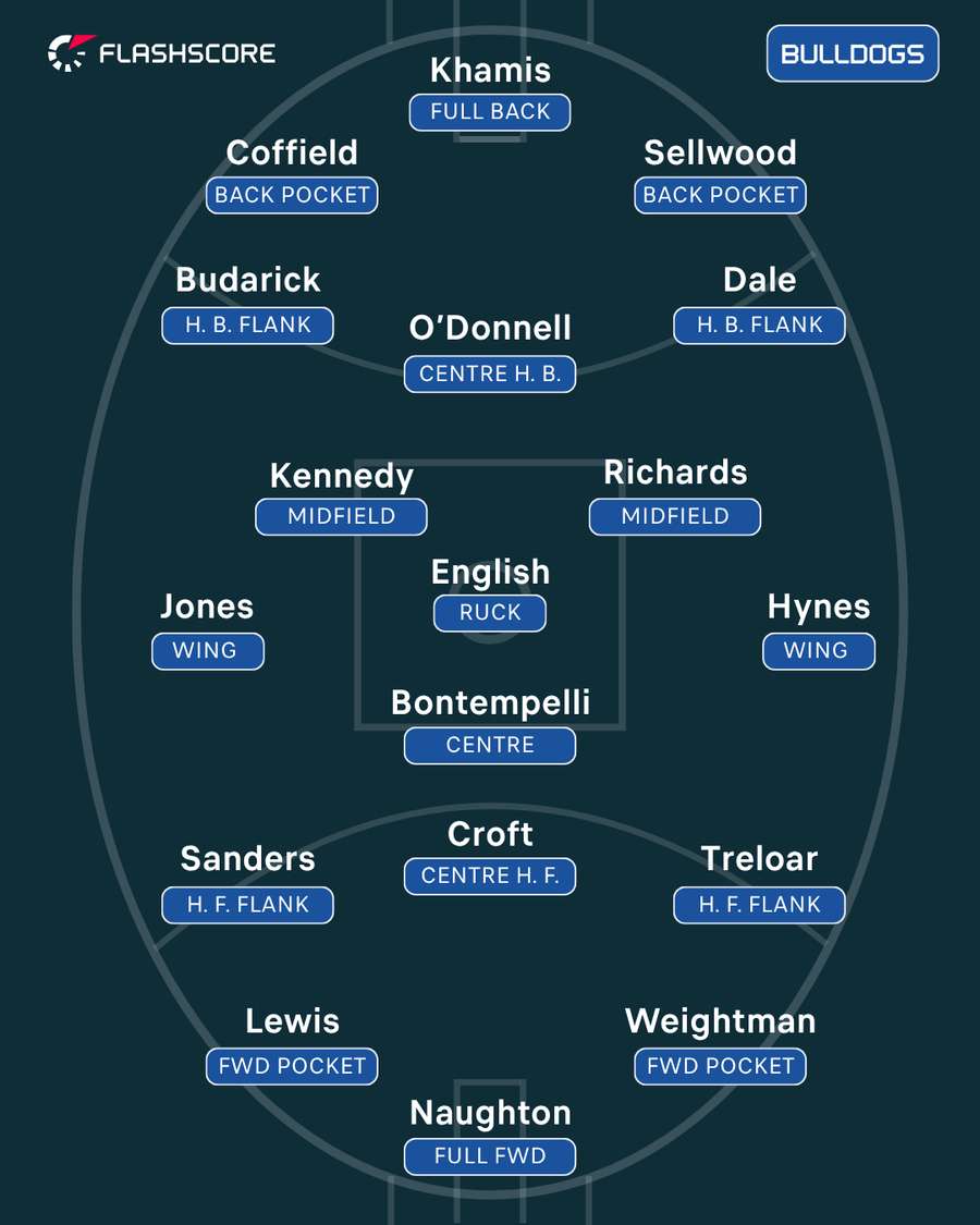 Western Bulldogs