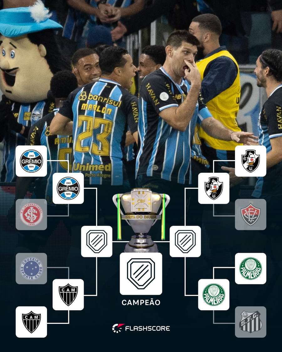 O chaveamento das semifinais da Copa do Brasil O chaveamento das semifinais da Copa do Brasil