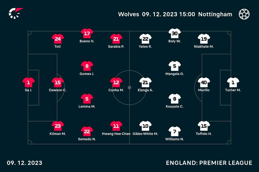 Wolves v Nottingham Forest