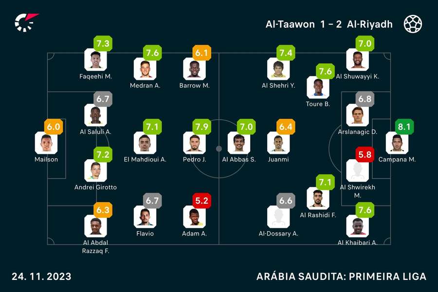 Na estreia de Gallardo, Al Ittihad sai atrás, mas arranca empate com  Al-Ettifaq 