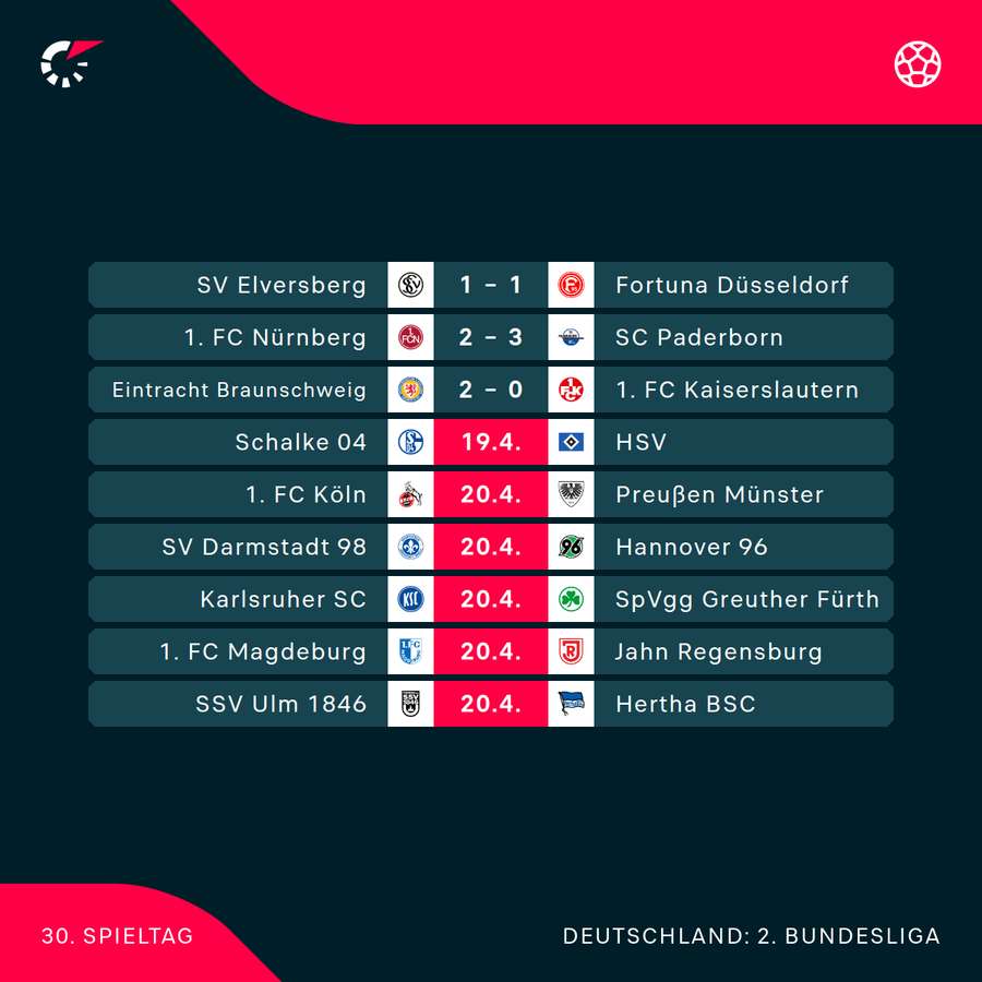 Der 30. Spieltag im Überblick