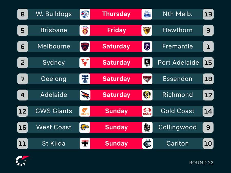 AFL Round 22 Fixtures