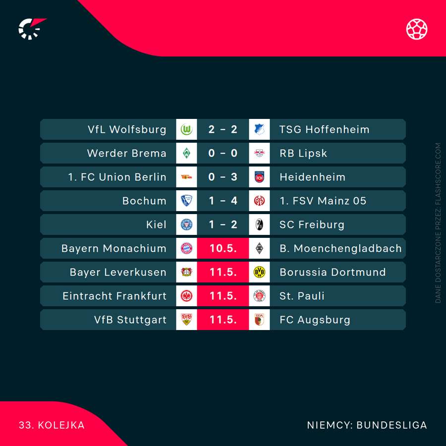 Dotychczasowe wyniki 33. kolejki Bundesligi