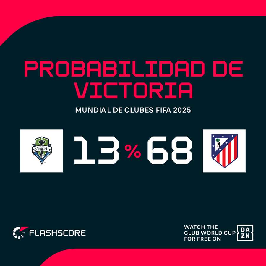 Opciones de cada equipo. Opciones de cada equipo.