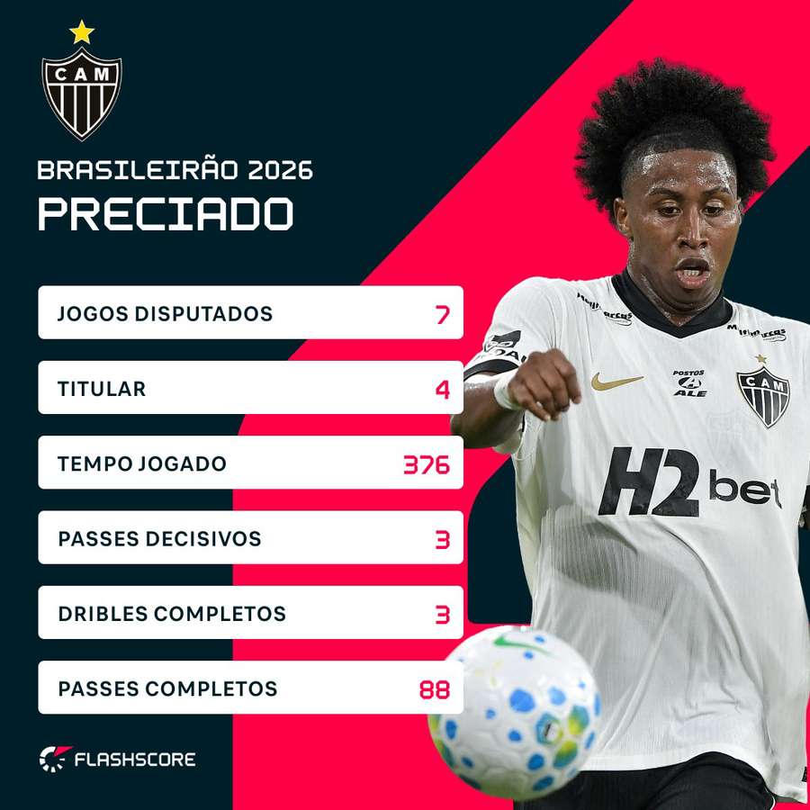 Minda et le début de Brasileirão encore compliqué Minda et le début de Brasileirão encore compliqué