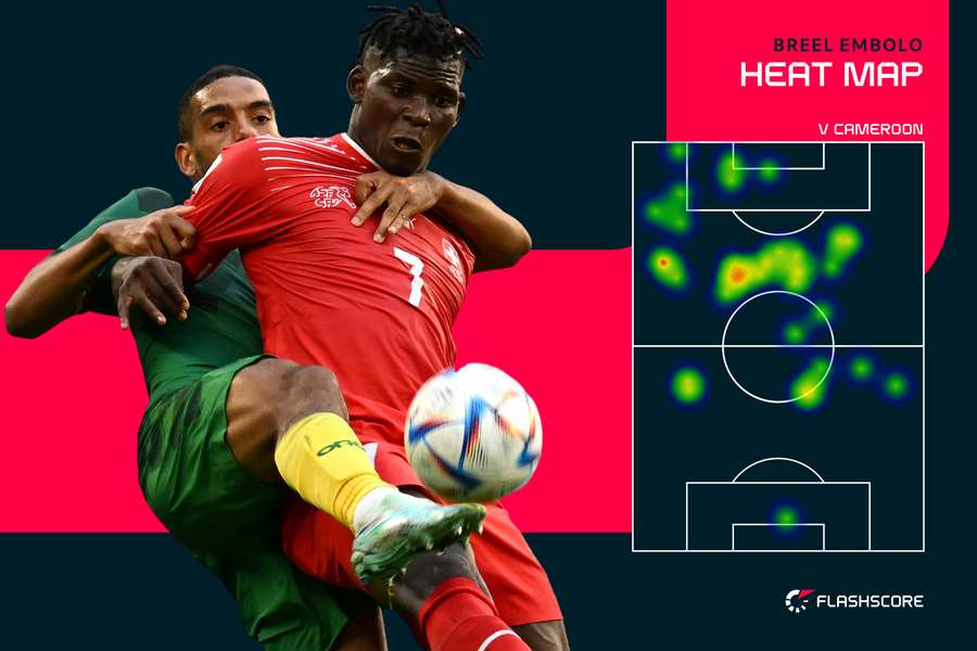 Switzerland goal vs. Serbia video: Breel Embolo levels score for Swiss in  wild first half - DraftKings Network