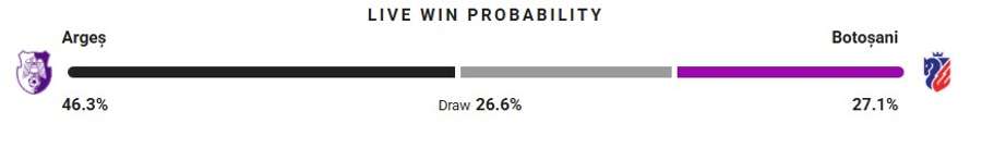 Probabilitate victorie Probabilitate victorie