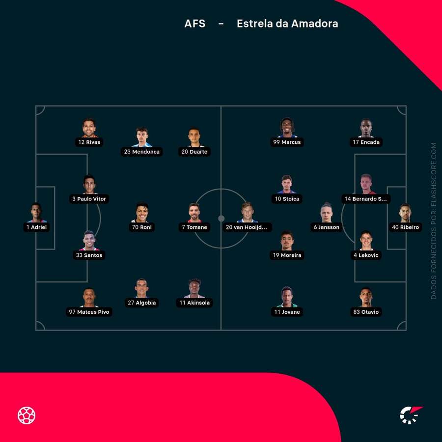 Os onzes de AFS e Estrela da Amadora Os onzes de AFS e Estrela da Amadora