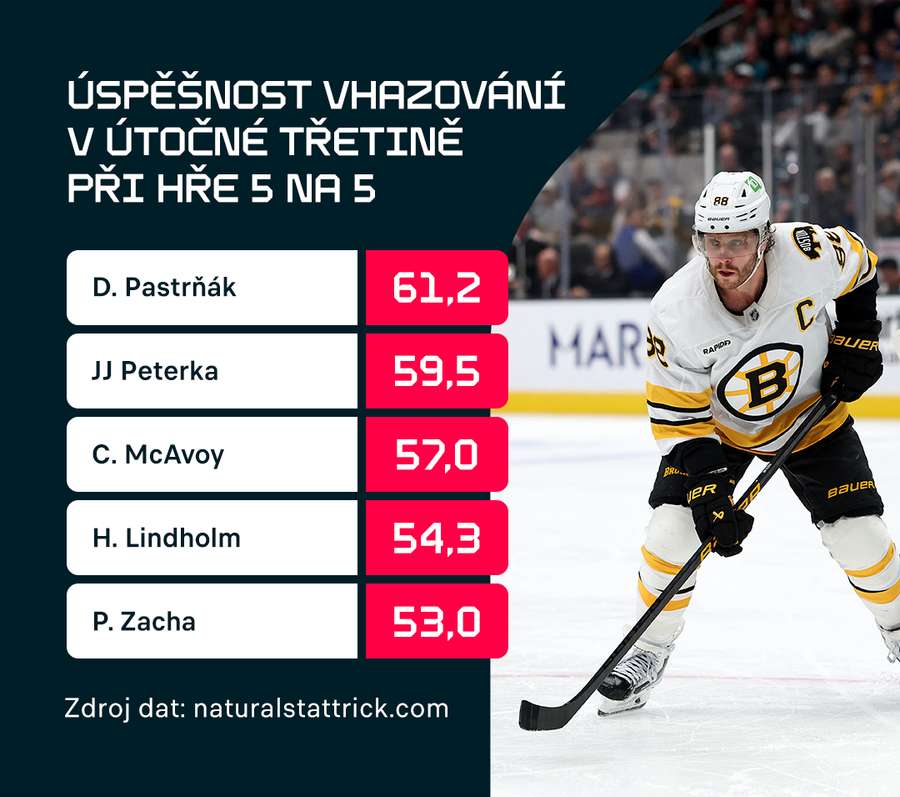 Vhazování v útočném pásmu. Vhazování v útočném pásmu.