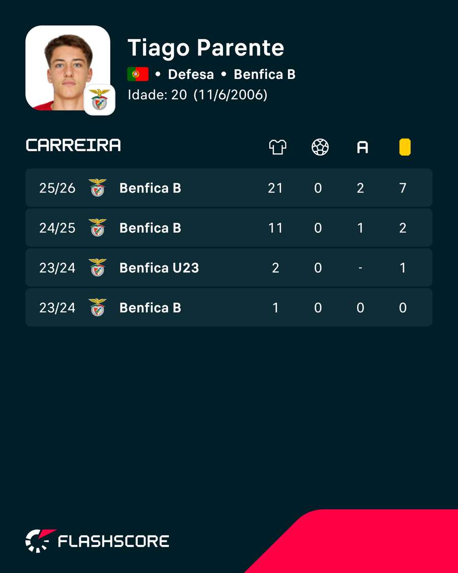 Números de Tiago Parente