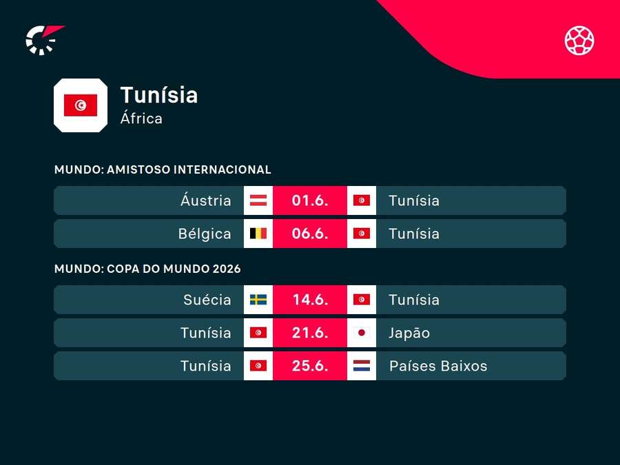 Próximos jogos da Tunísia