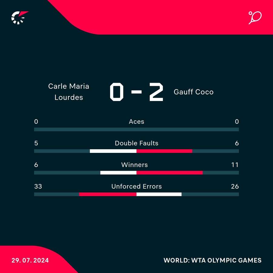 The match stats