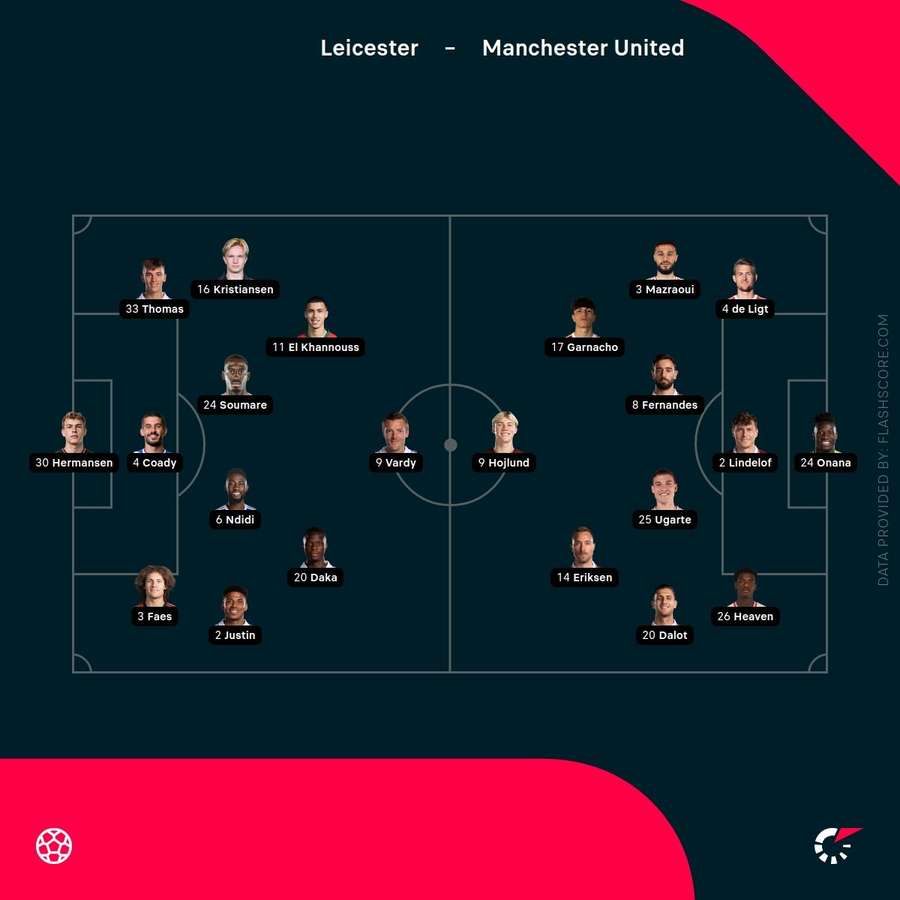 Leicester City vs Manchester United starting lineups