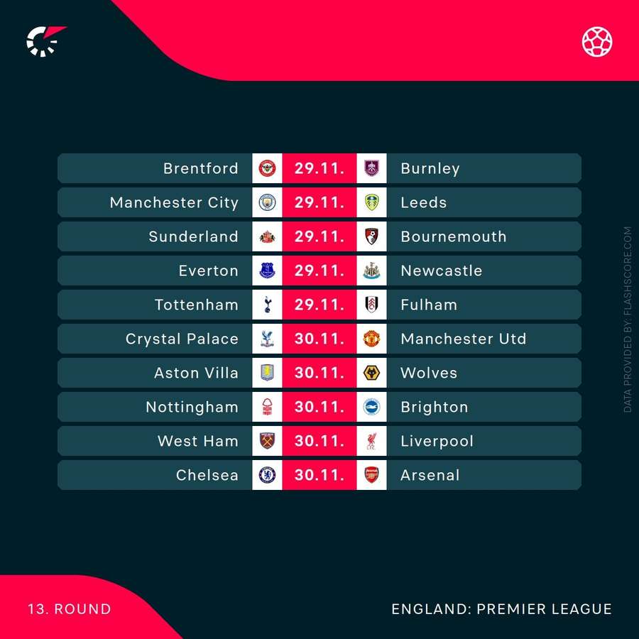 This weekend in the Premier League
