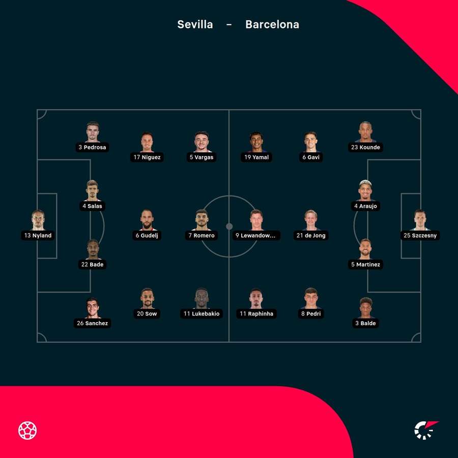 Sevilla - Barcelona lineups