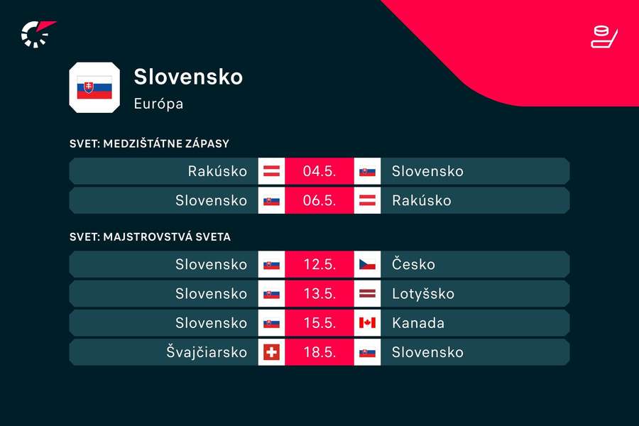 Slovensko čakajú posledné dve prípravné stretnutia pred MS