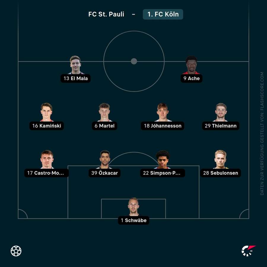 Aufstellung 1. FC Köln