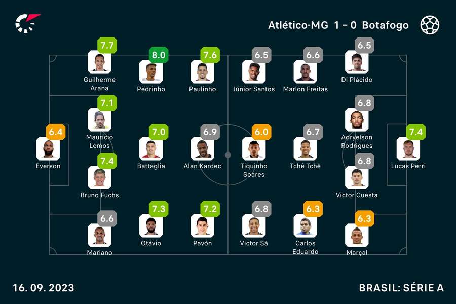 As notas dos titulares em Galo x Bota