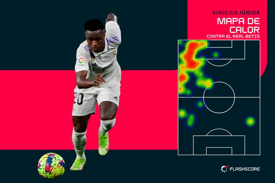 Mapa de calor de Vinícius contra el Betis