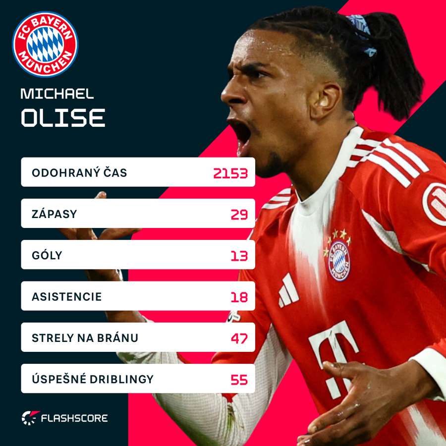 Olise a jeho tohtosezónne čísla v Bundeslige.