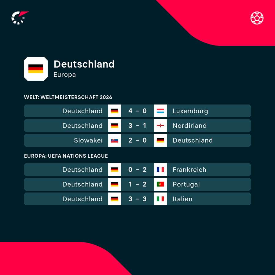 Deutschland hat den Fehlstart wett gemacht Deutschland hat den Fehlstart wett gemacht