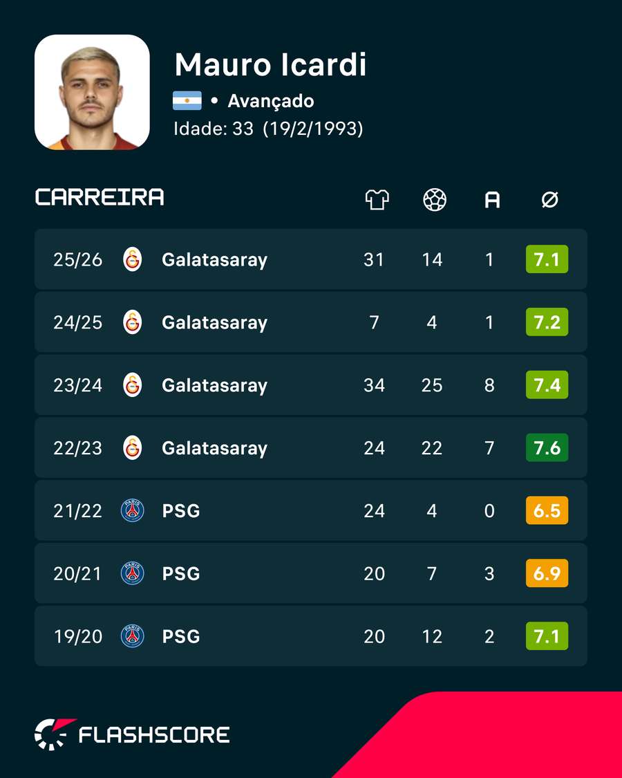 Números de Icardi