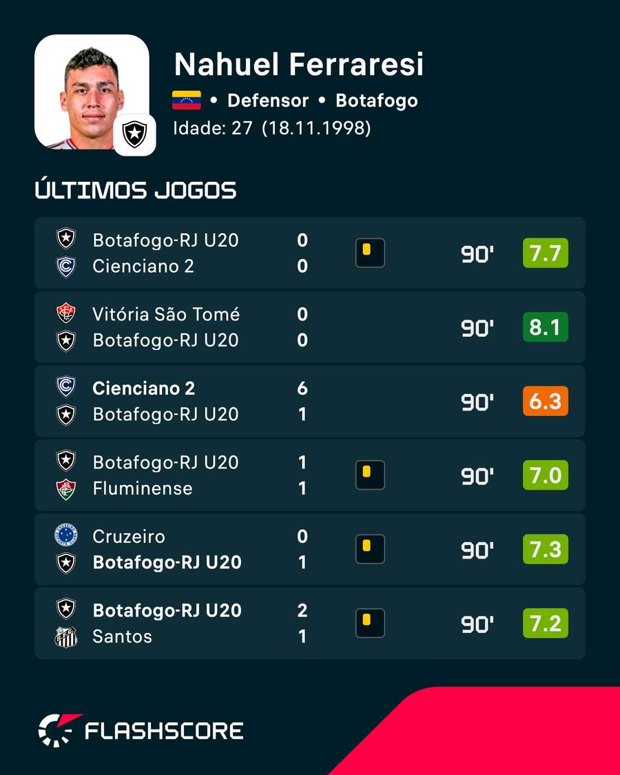 As últimas atuações de Ferraresi