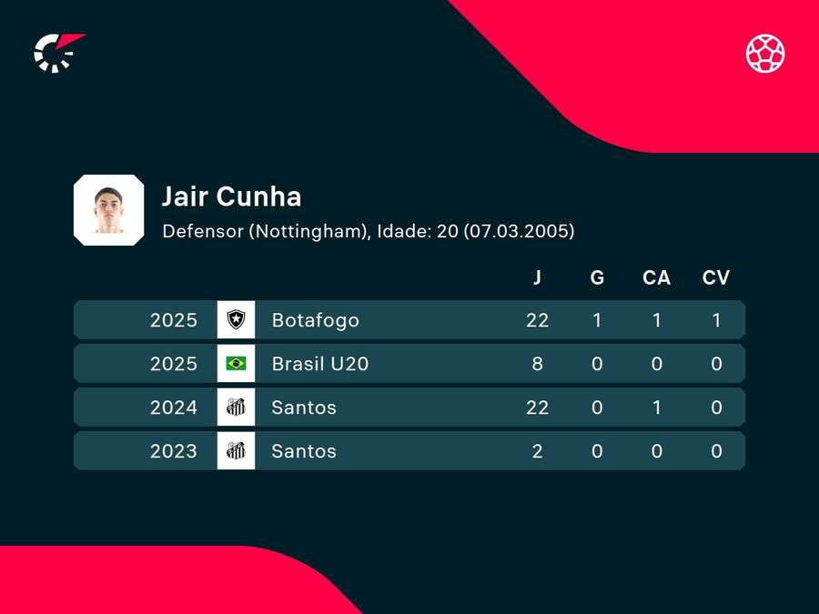 Números de Jair Números de Jair