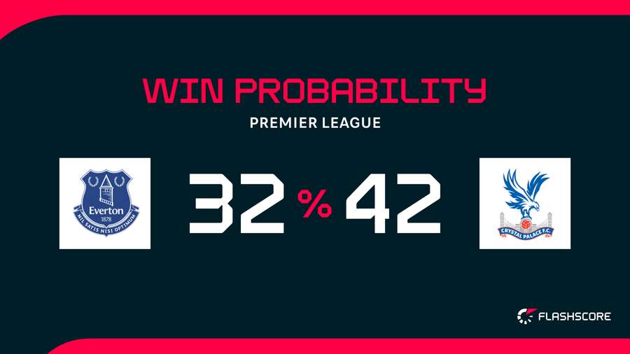 Win Probability