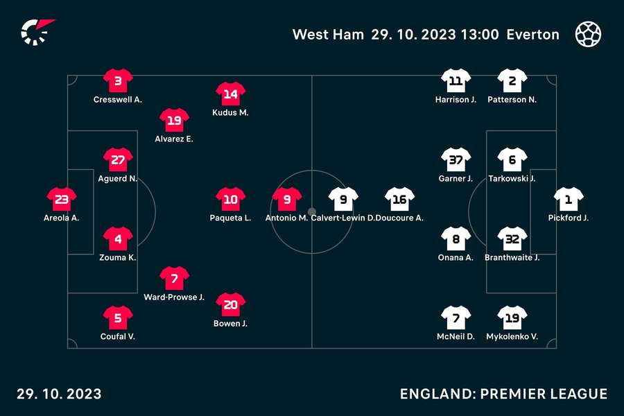 West Ham v Everton